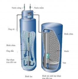 Hệ thống xử lý nước mềm